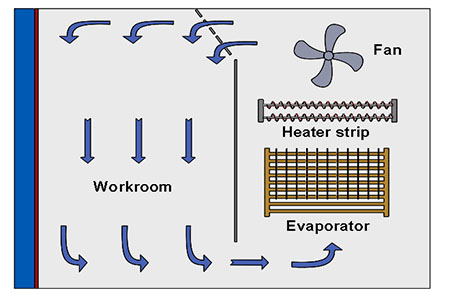 /uploads/image/2025/10/10/Essential Guidelines for Using a Portable Humidity Chamber2.jpg